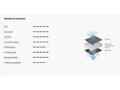 Lafuma Relaxstoel Evolution Becomfort Dark Grey 8902 12 Lafuma Relaxstoel Evolution Becomfort Dark Grey 8902 -Campingwinkel 18 4 lafuma relaxstoel evolution becomfort dark grey doek lfm2830 8902